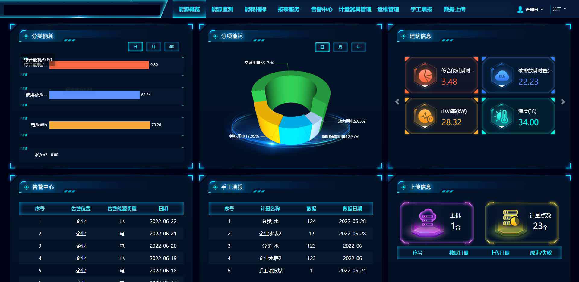 智慧能耗管理平臺，智能控制