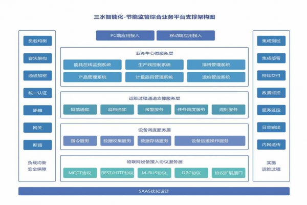 能耗在線監(jiān)測(cè)系統(tǒng)的重要性！
