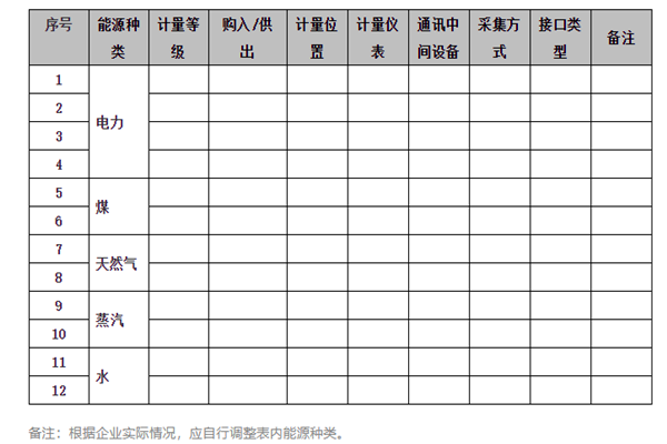 能耗在線監(jiān)測系統(tǒng)能源采集記錄表及電計(jì)量！