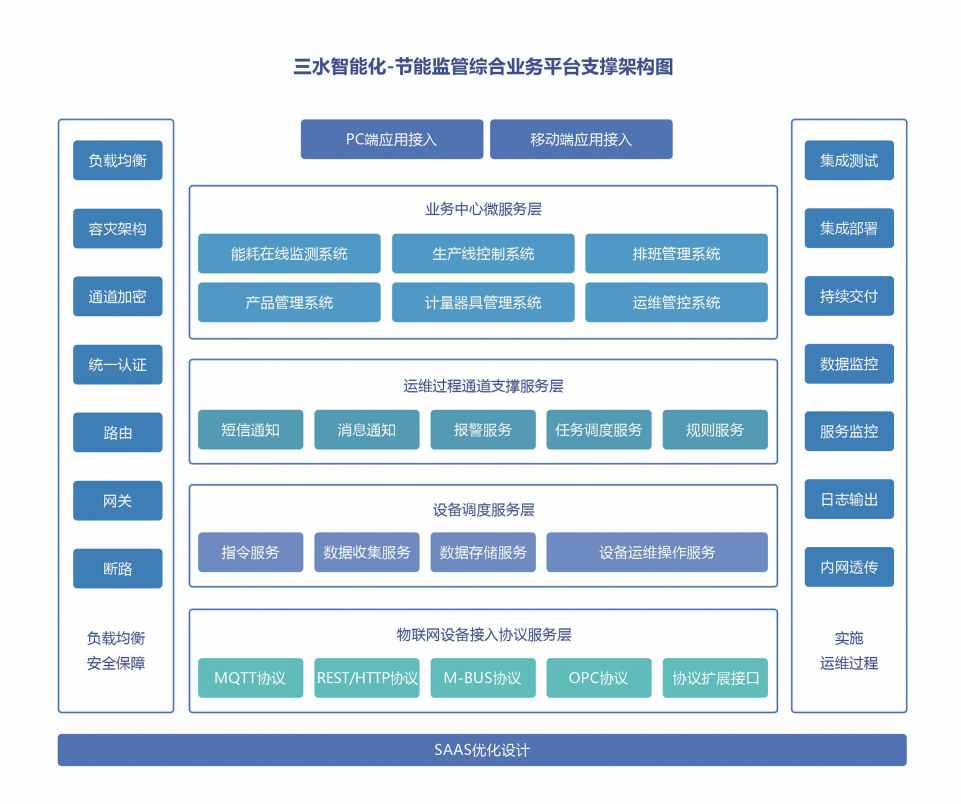 川北幼兒師范高等?？茖W(xué)校公共建筑能耗監(jiān)測系統(tǒng)項目案例(圖4)